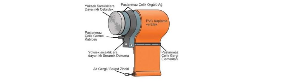 Kendinden dayanımlı yangın bariyeri deniz yangını