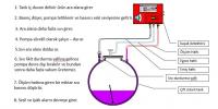 vakum tipi tank kaçak detektörü