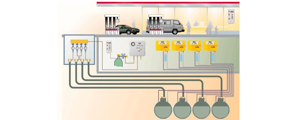 Tank Kaçak Detektörü / Tank Leak detector kaçak belirleme vakum tipi basınçlı tip